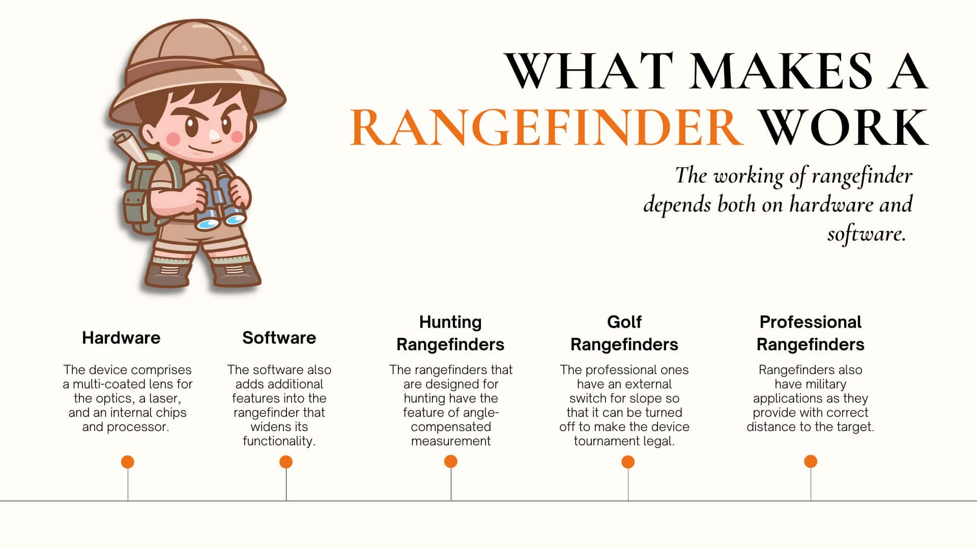 What Makes a Rangefinder Work