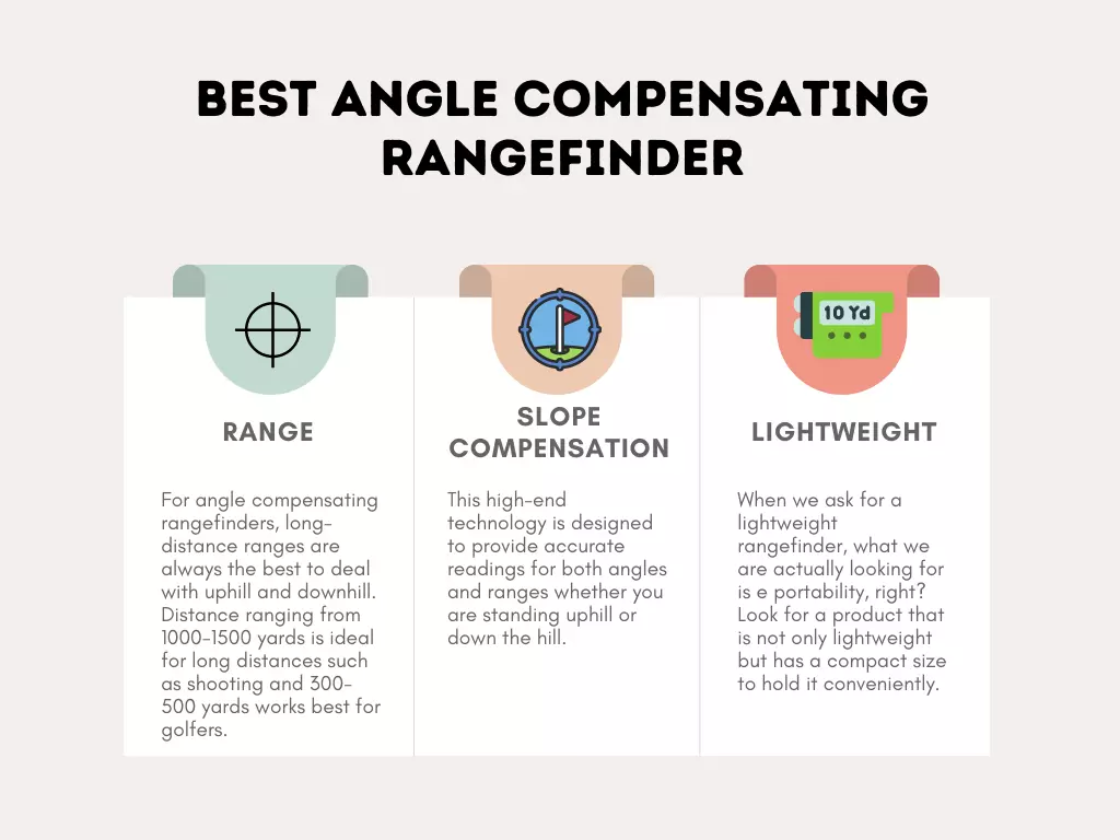 Best Angle Compensating Rangefinder