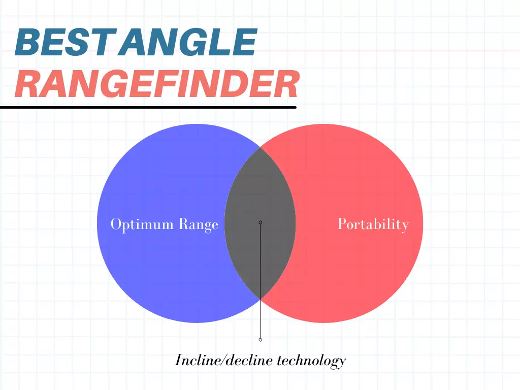 Best Angle Rangefinder