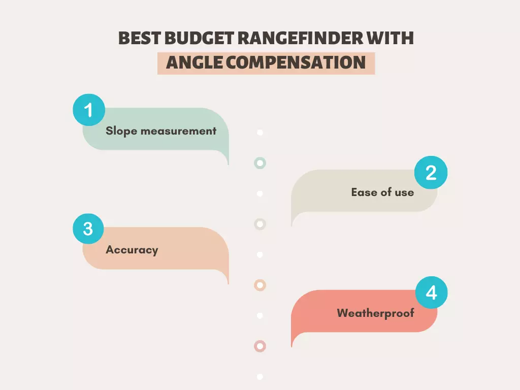 Best Budget Rangefinder with Angle Compensation