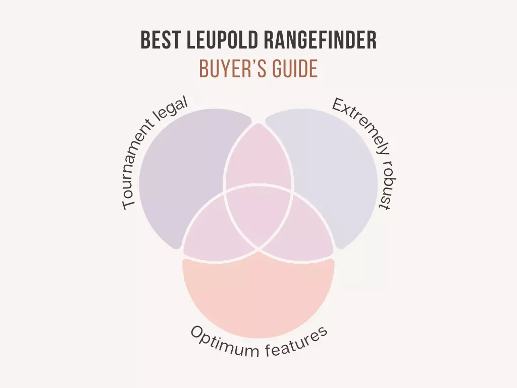Best Leupold Rangefinder