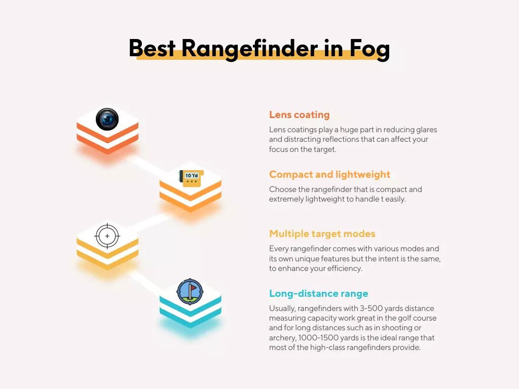 Best Rangefinder in Fog